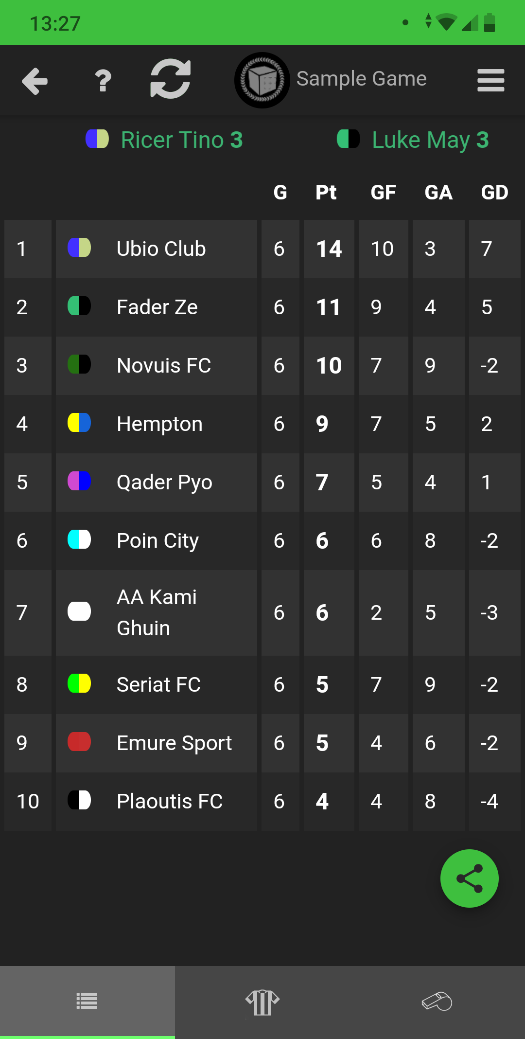 standings