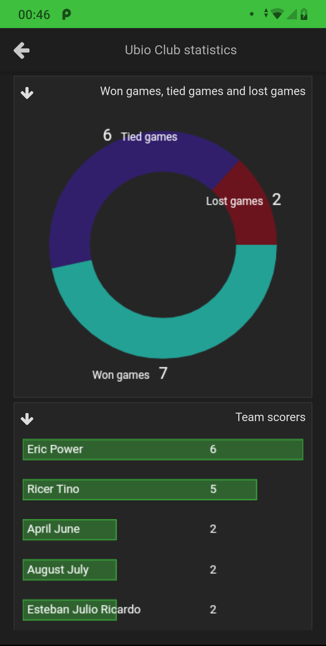 view team statistics charts